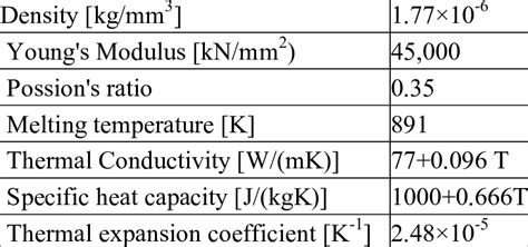 Physical And Thermal Material Properties Of Az31b Mg Alloy 12