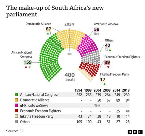 Jacob Zumas Mk Party To Join South Africas Opposition Alliance Bbc News