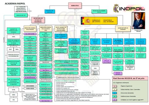 MINISTERIO DEL INTERIOR NUEVO ESQUEMA PARA DESCARGAR Inopol