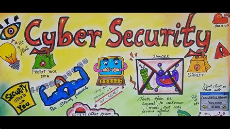 Cyber Safety Poster Drawing