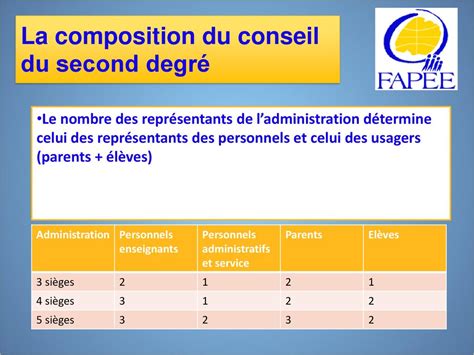 Représentants de parents délèves dans les établissements du réseau