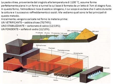 Lavorazione Del Vetro Prof Antonio Vasco