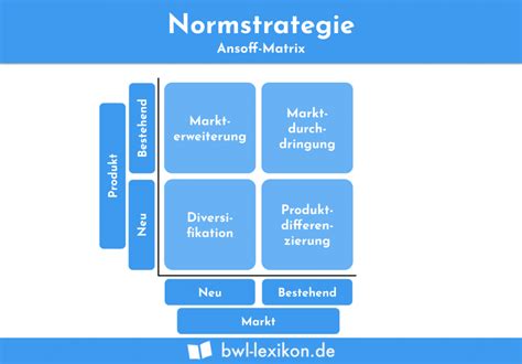 PIMS Konzept Definition Erklärung Beispiele Übungsfragen