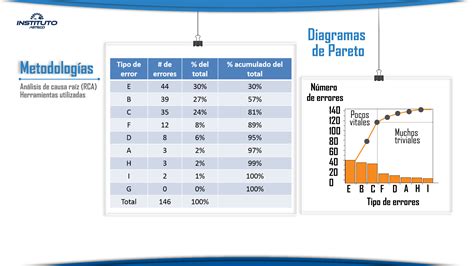 Instituto Asteco An Lisis De Falla