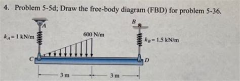 Solved Problem D Draw The Free Body Diagram Fbd For Chegg