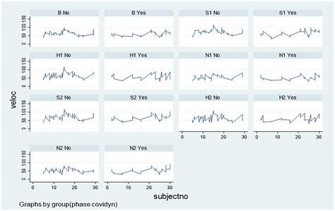 Cerebral Vasomotor Reactivity Testing In The Middle Cerebral Artery