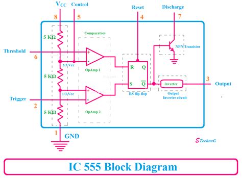 Explain The Functional Block Diagram Of Ic 555 Timer 555 Tim