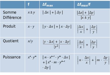 Ntroduire Imagen Formule Propagation Des Incertitudes Fr