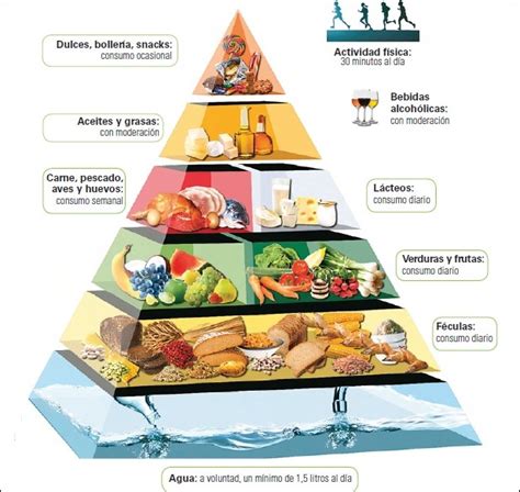 The Mediterranean Diet Plan to improve your health