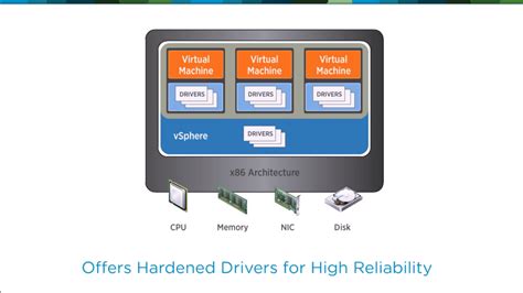 VMware VSphere Hypervisor 6 X ESXi La Virtualisation Simple Et