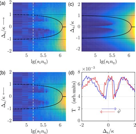 Figure From Quantum Resonant Optical Bistability With A Narrow Atomic