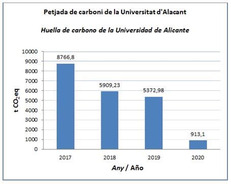 Oficina Ecocampus De Gesti N Ambiental Memoria De La Universidad De