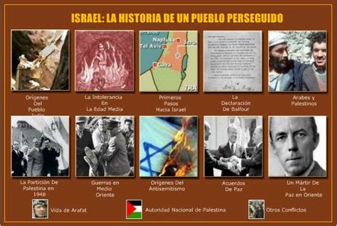 Historia de la Creacion del Estado de Israel y Cronología