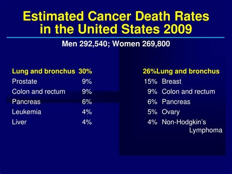 Ppt Tyrosine Kinase Inhibitors In Non Small Cell Lung Cancer