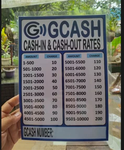 Gcash Cash Outcash In Rates Laminated Signage A4 Size Lazada Ph