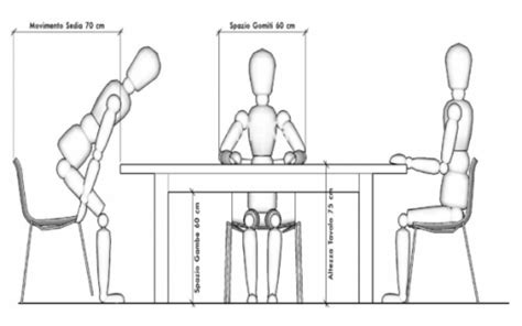 Misure Tavolo Cucina Come Prenderle Come Scegliere Il Tavolo Giusto