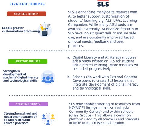 Supporting Edtech Masterplan 2030