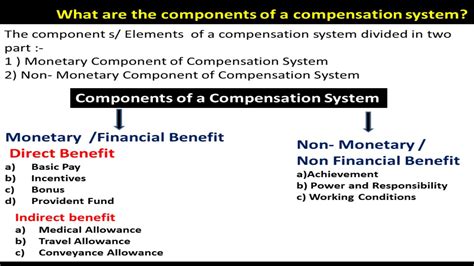 Compensation And Benefits Human Resource Management Strategic Hrm Youtube