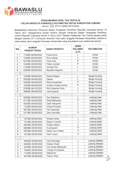 Pengumuman Hasil Tes Tertulis Calon Anggota Panwaslu Kecamatan Untuk