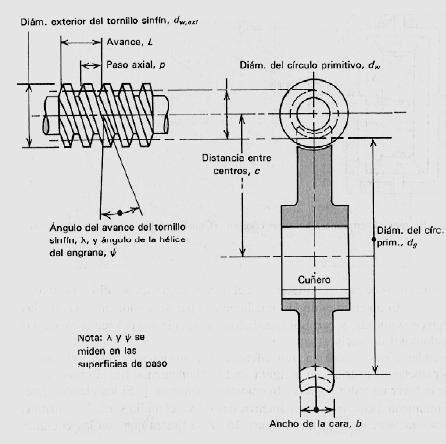 Tornillo Sin Fin Descripción Y Aplicaciones 57 OFF