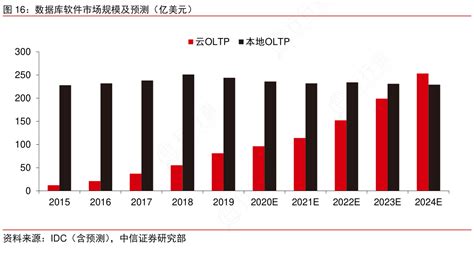 深算院将发布原创国产数据库系统，可提高通信数据查询速度25 10万倍行行查行业研究数据库