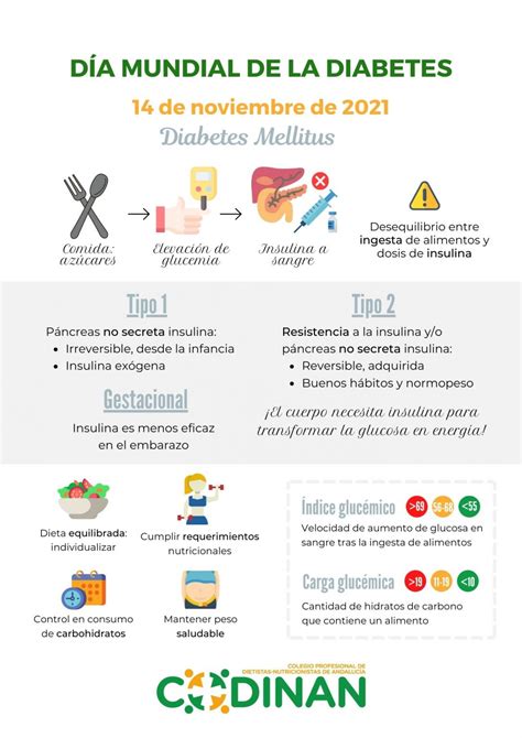 DÍA MUNDIAL DE LA DIABETES CODINAN