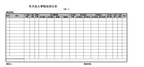 人力资源hr工作月报模板文库 报告厅