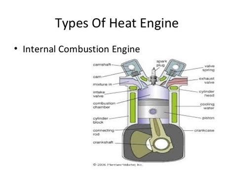 Internal combustion engine