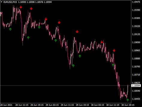 Scalper X2 Indicator ⋆ Great Mt4 Indicators Mq4 Or Ex4 ⋆ Best