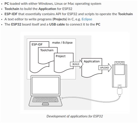 Mqtt In Esp With Esp Idf Esp Mqtt Node Red Pdacontrol