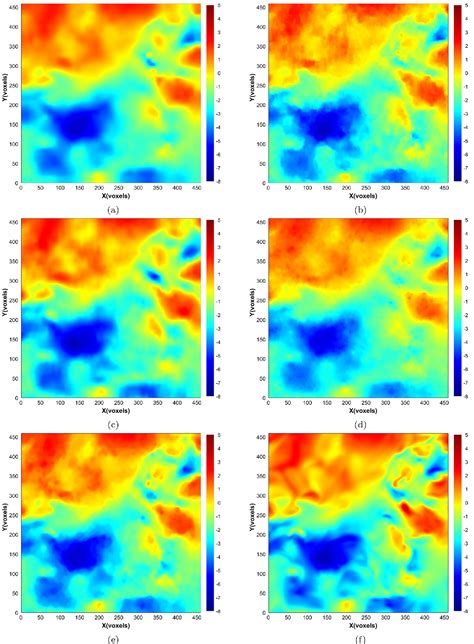 Figure 8 From A Velocity Decompositionbased 3D Optical Flow Method For