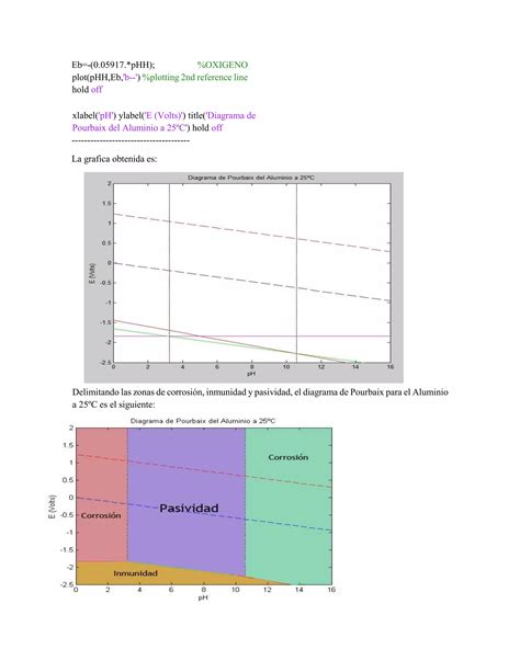 Diagramas De Pourbaix Aluminio Y Niquel PDF