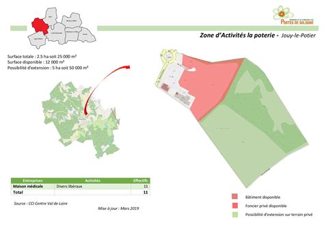 Zones d activités économiques ZAE CC portes de Sologne