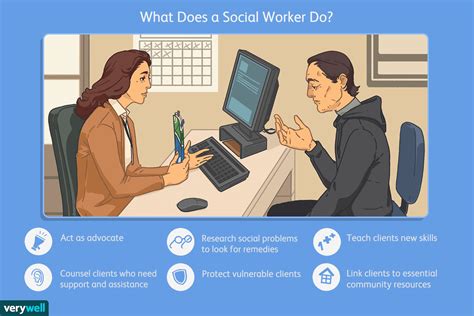 What Is A Social Worker And What Do They Do