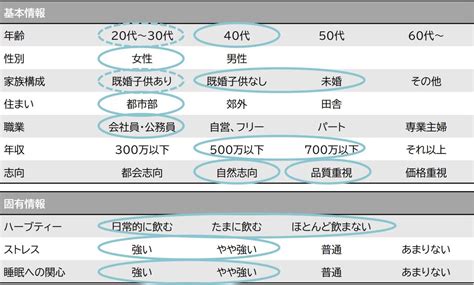 マーケティングとは？【34】初心者向けに「stp分析」を分かりやすく解説 ゆるゆる営業研修