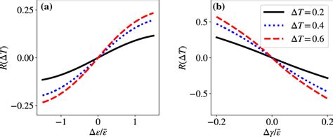 Entanglement And Bell Nonlocality Of The Steady State With Respect To