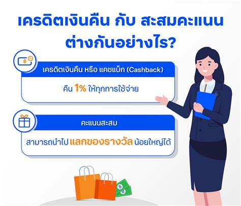 บัตรเครดิตเงินคืน กับสะสมคะแนน แบบไหนที่เหมาะกับการใช้จ่ายของเรา ที