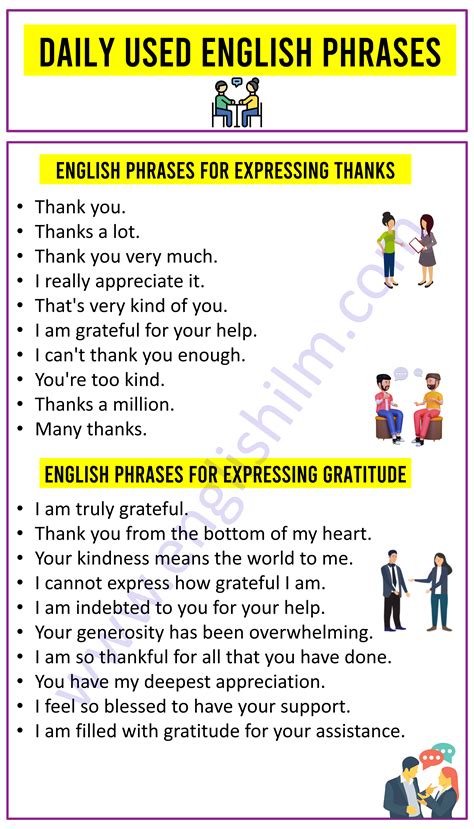 100 Common Phrases For Daily Use In English • Englishilm English