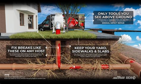 Sewer Solutions Trenchless Sewer Repair Contractor Lining Pro