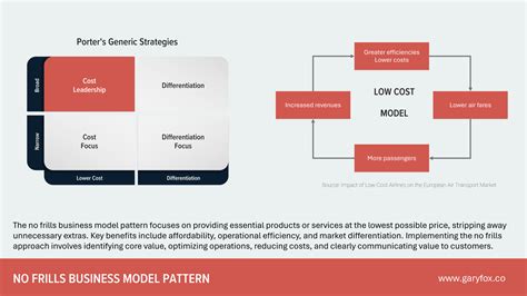 Aldi Business Model Unveiling The Secrets Of Its Success