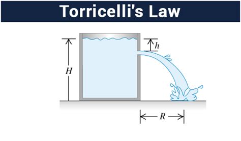 Torricelli's law Formula | Tank Draining Experiment