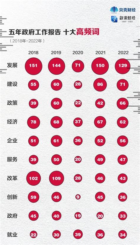 数读五年政府工作报告 哪些新词出现？哪些受关注最多？ 新闻频道 和讯网