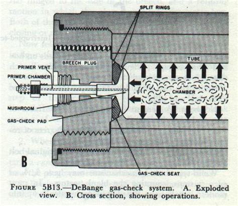 Naval Gun Barrel Construction