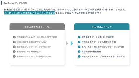 伝わる課題解決図を配布します！