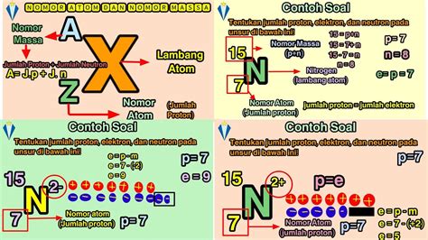 Detail Contoh Nomor Atom Dan Nomor Massa Koleksi Nomer