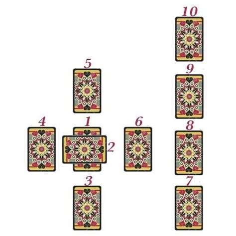 Metodi Lettura Tarocchi Strategie Per Leggere Le Carte Tarocchi