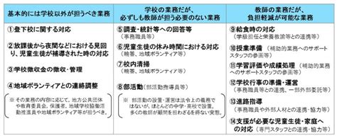 教員の働き方改革について｜背景や施策等を解説｜toppan Education