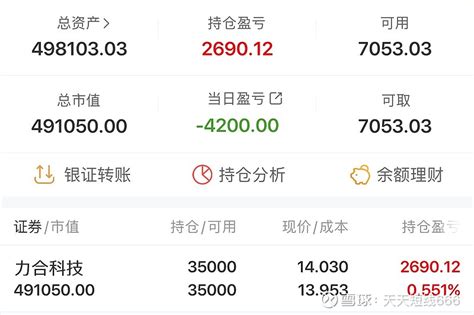 25w梭哈第60天 25w梭哈第60天，继续持有力合科技，今天全天波动不大，趋势还好，继续持有实盘分享 财经 A股 雪球