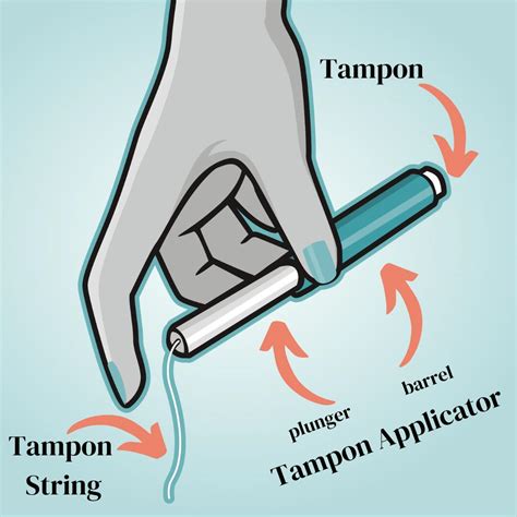 How To Use Tampons For The First Time