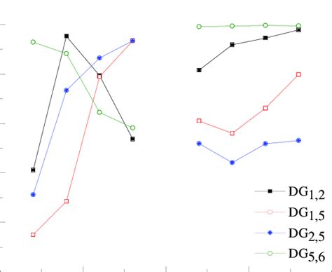 Diversity Gain Of The Proposed Mimo Antenna Download Scientific Diagram